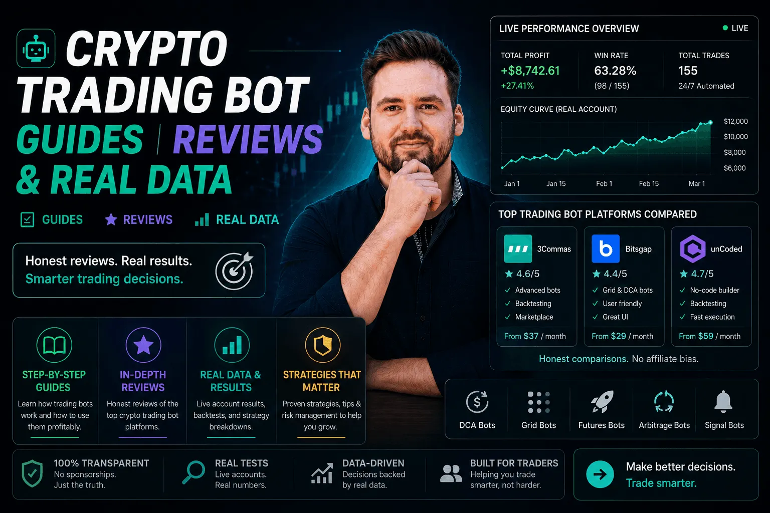 What is the unCoded Crypto Trading Bot? A Complete Guide to the Self-Hosted Platform Built on Profit-Sharing Pricing