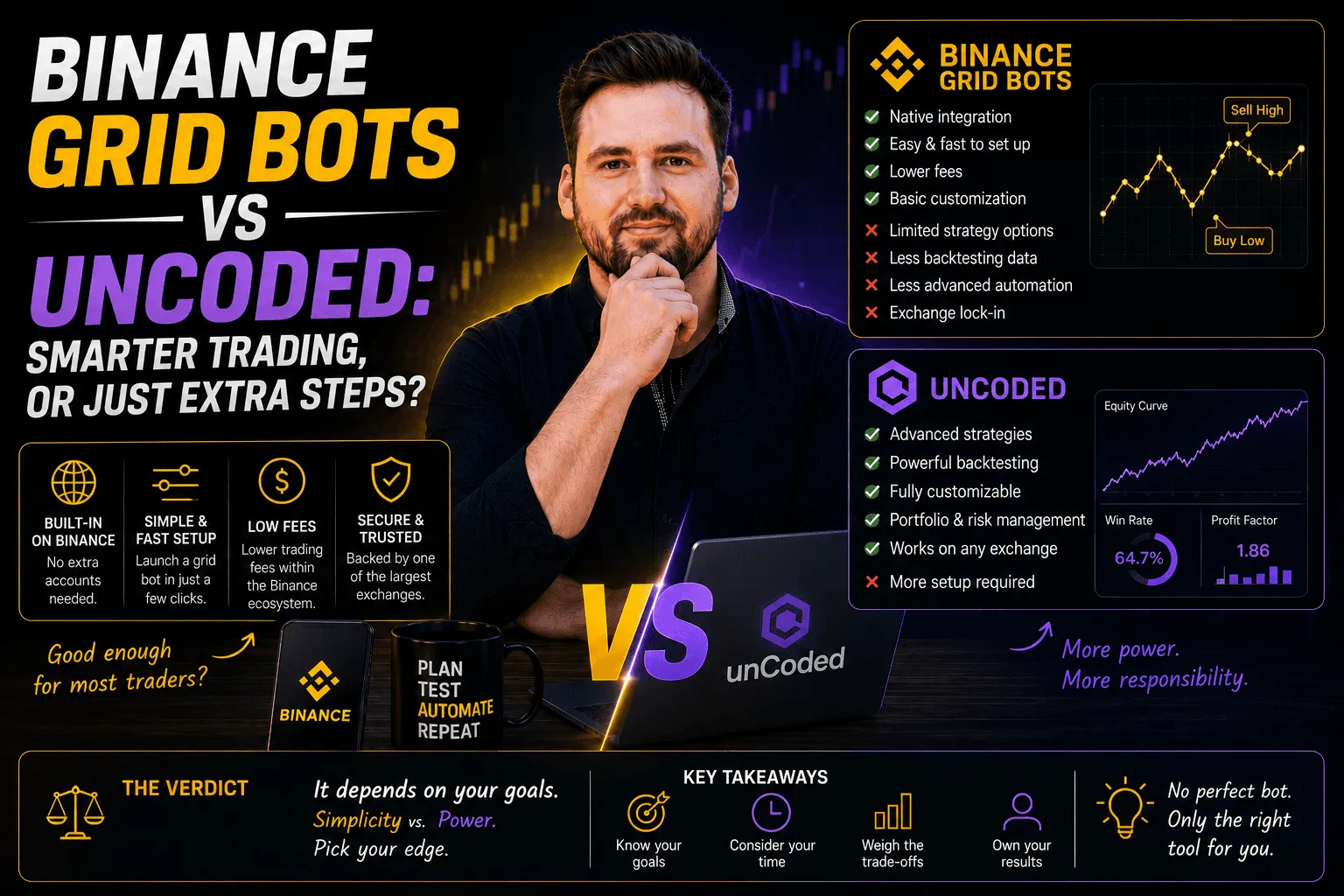 Binance Grid Bots vs unCoded: Smarter Trading, or Just Extra Steps?
