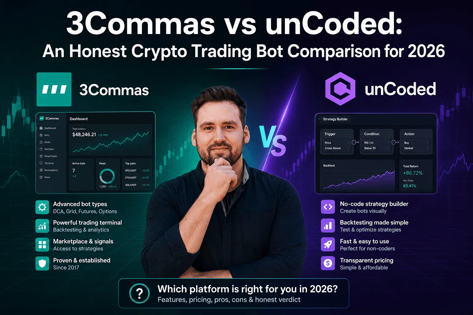 3Commas vs unCoded: An Honest Crypto Trading Bot Comparison for 2026